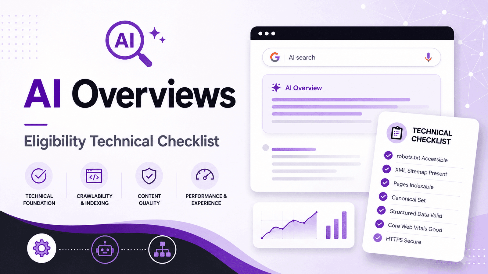 Ai Overviews Eligibility Technical Checklist